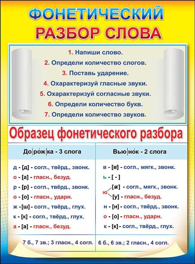 Фонетический разбор слова солнце: инструкция и примеры