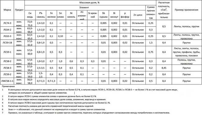 5. Строительство и архитектура