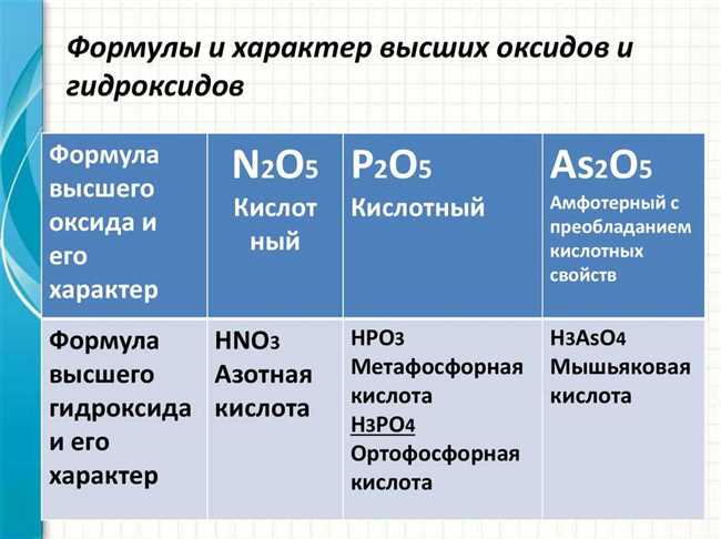 Оксид фтора и его свойства