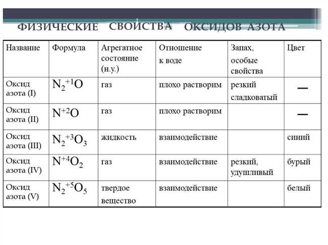 Формула высшего оксида фтора | Подробное объяснение и помощь!