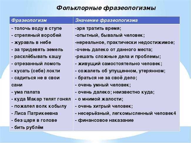 Фразеологизмы со словом вода и их значения: список и объяснение