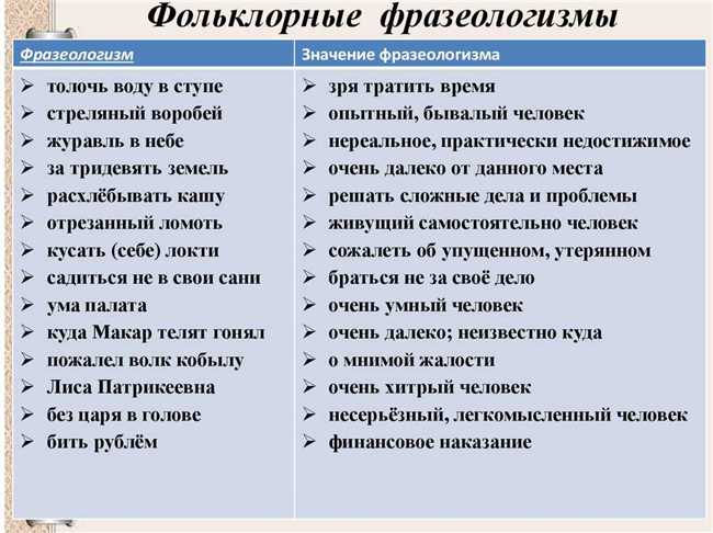 Фразеологизмы со словом вода и их значения: список и объяснение