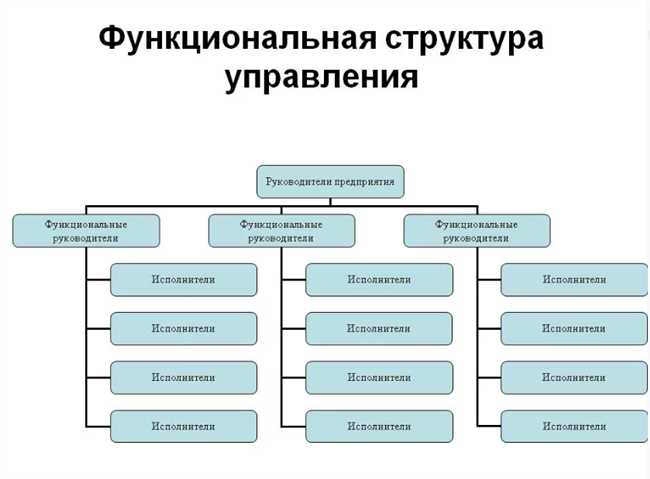 Функциональная характеристика: понятие и влияние на работу системы