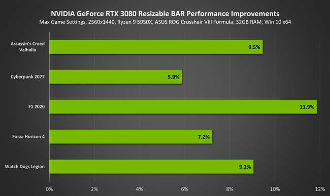 Как работает функция Nvidia GeForce Freestyle?