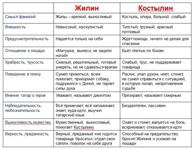 Гастроль и гастроли: сравнение и разбор различий между этими словами