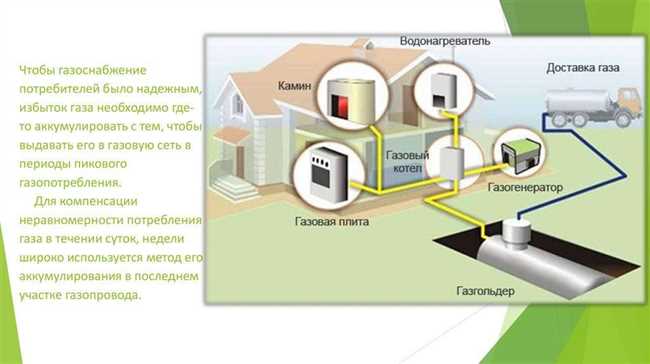 Преимущества газификации