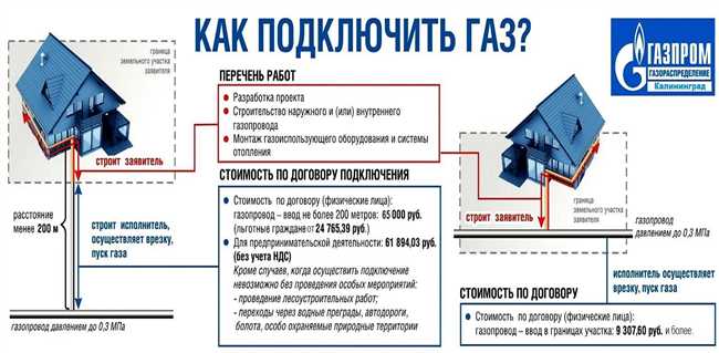 Газификация или газофикация: Разница и правильный термин