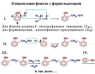 Стандарты и нормы содержания фенола и формальдегида в строительных материалах