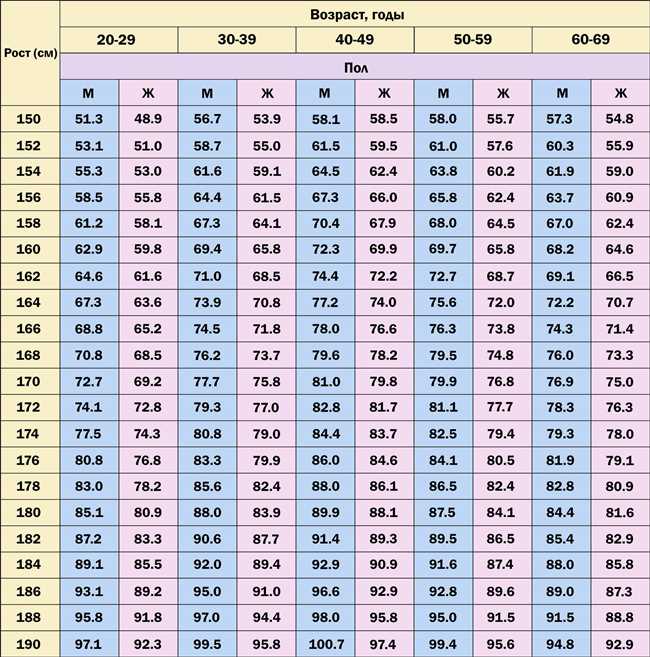 Специализированные магазины для здорового образа жизни