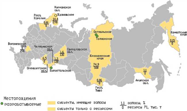 Где больше всего добывают меди в России?