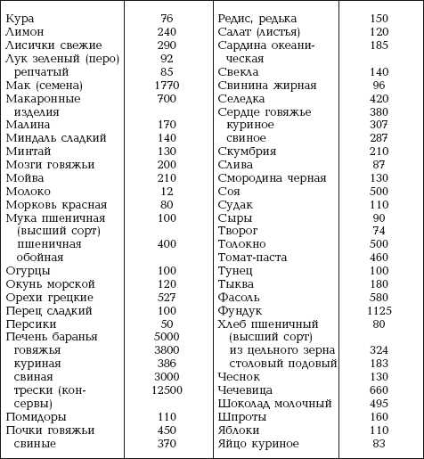 Орехи и семена: источники меди для поддержания здоровья