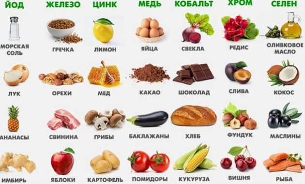 Где больше всего меди в продуктах?