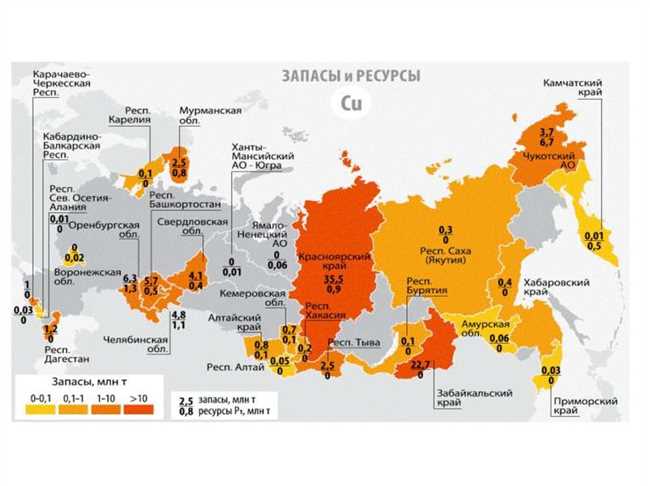 Где больше всего меди в России?