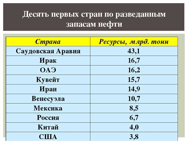 Заключение: Сланцевый газ