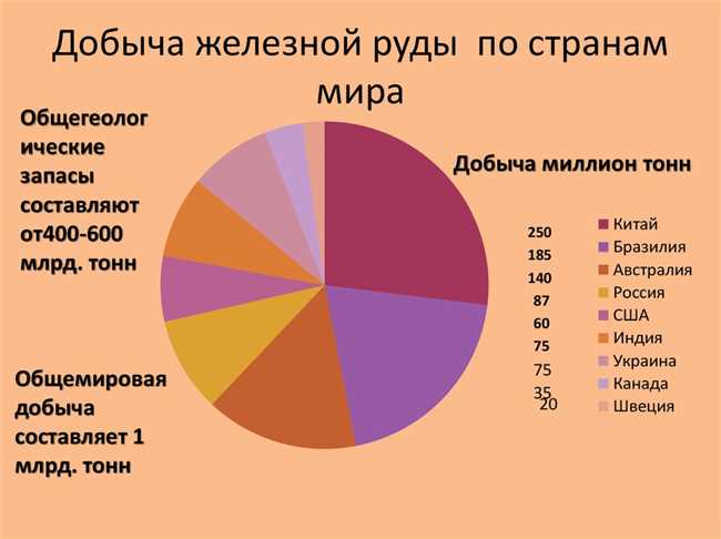 Рудные месторождения в Южной Америке