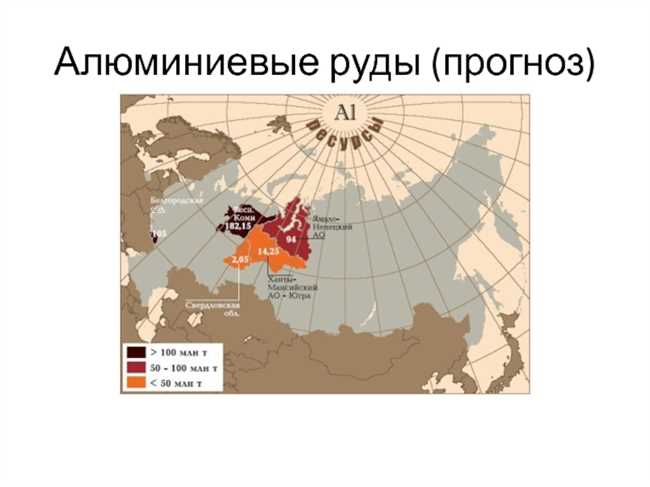 Алюминиевые руды в России