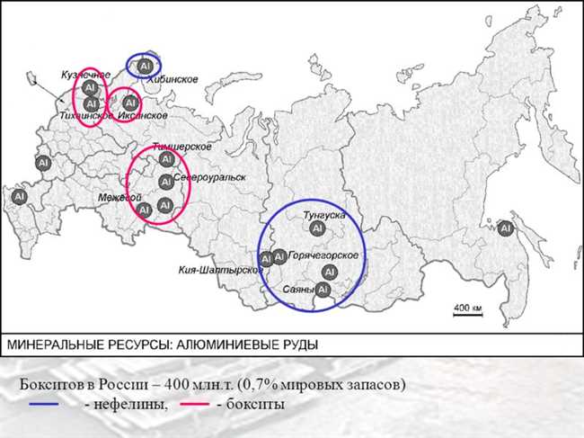 Алюминий: свойства и применение