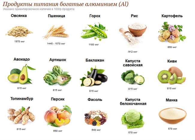 Где есть алюминий в продуктах?