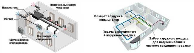 Где и как целесообразно сделать воздухозабор для приточной вентиляции?