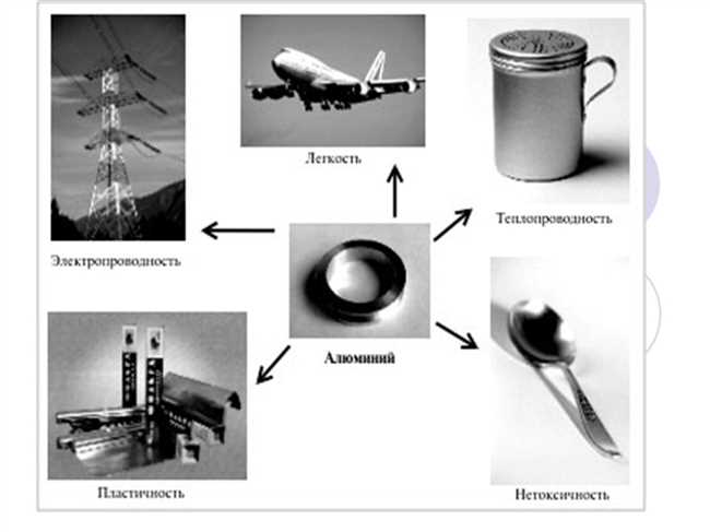 Использование алюминия в различных отраслях