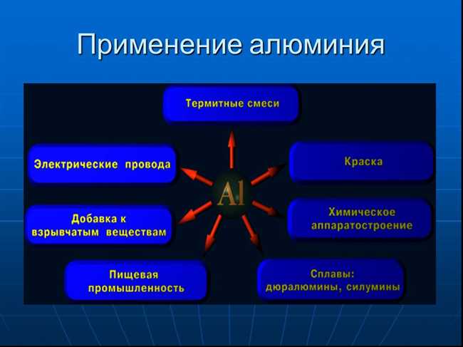 Где используется алюминий?