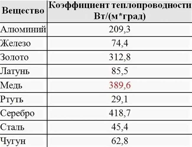 Использование алюминия в строительстве