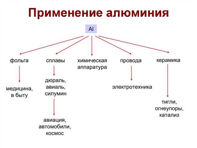 2. Строительная отрасль