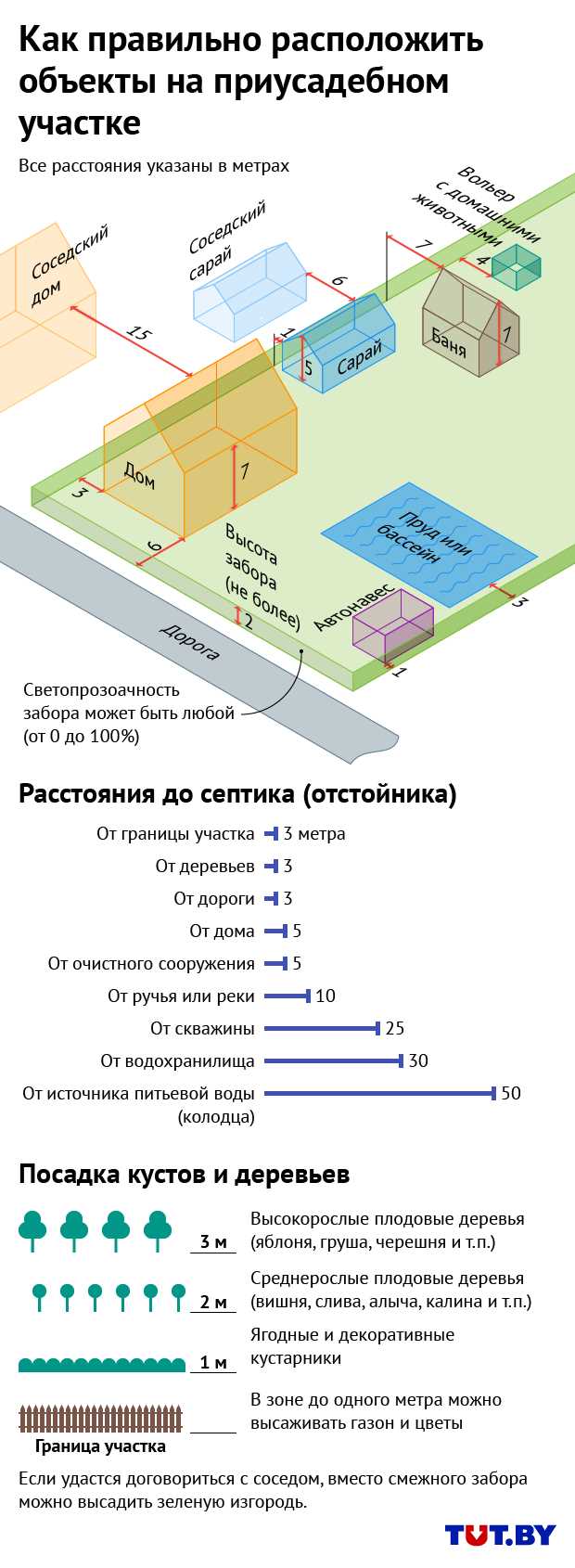 Почему лучше не ставить баню в других местах?