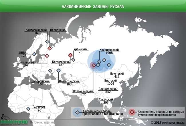 Значение завода для экономики России