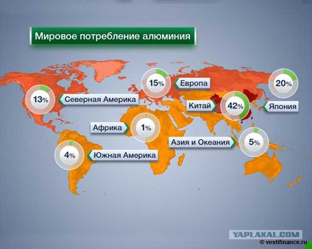 Где находится самый большой алюминиевый завод в мире?