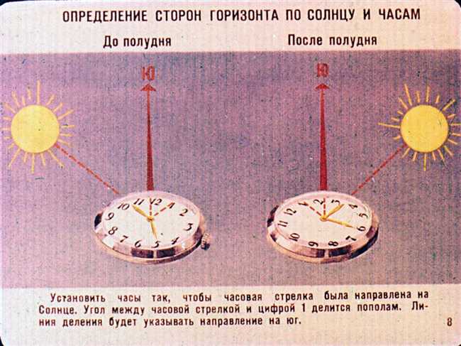 Примеры положения Солнца в полдень: