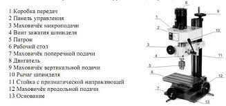 Расположение хобота на фрезерном станке