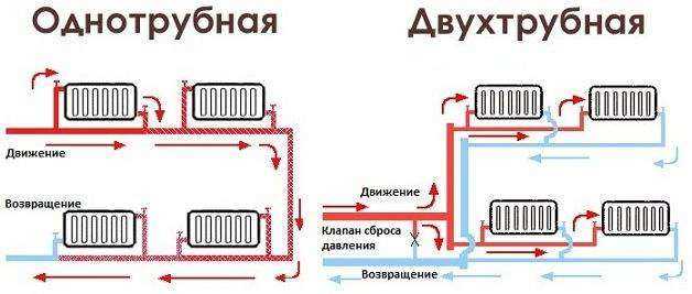 Перепускной клапан на крыше