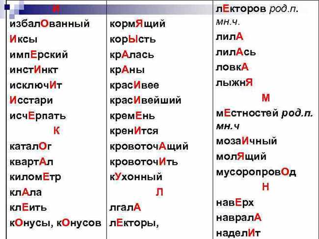 Где правильно ставить ударение в слове лЕкторов или лекторОв