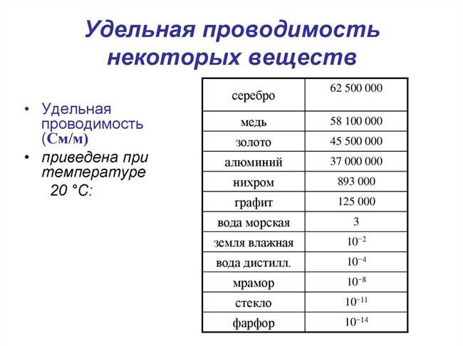 Где применяется электропроводность алюминия?