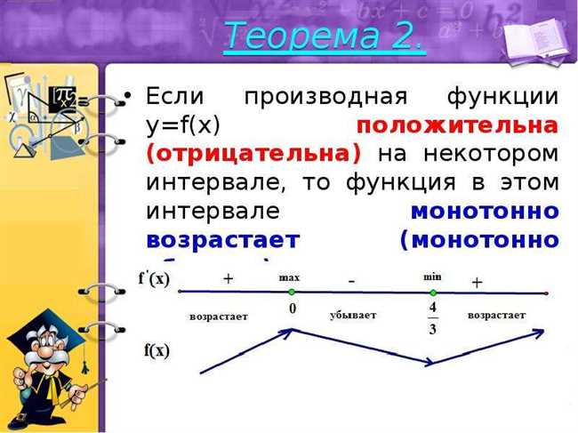 Где производная отрицательна: определение, примеры и использование