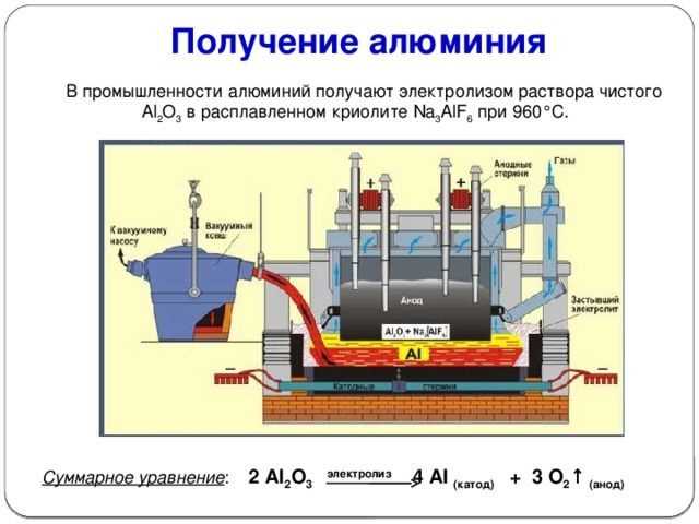 Алюминий: основные свойства и применение