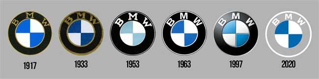 Основная информация о марке BMW