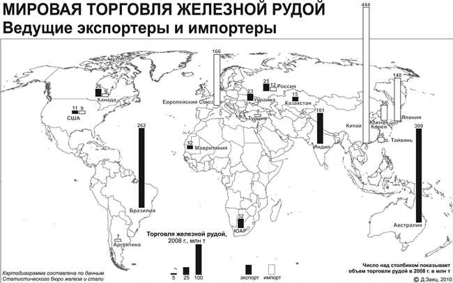 Где самые большие запасы алюминия?