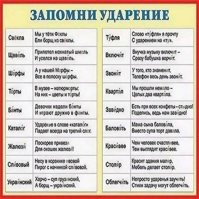 Правила ударения