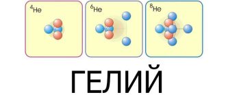 Гелий He - особенности и структура одноатомного или двухатомного газа