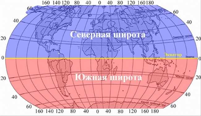 Туристические достопримечательности города