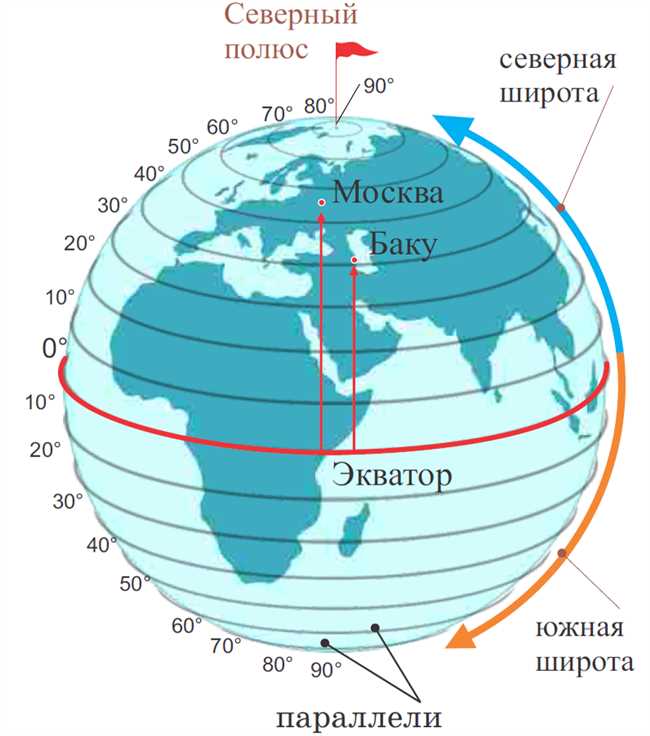 1. Определение местоположения и координат