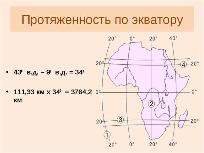 Протяженность по экватору