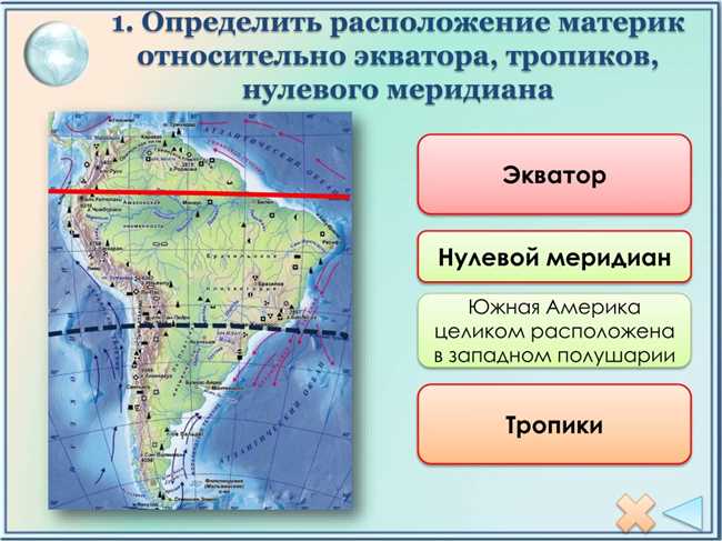 Каково значение полярных кругов?