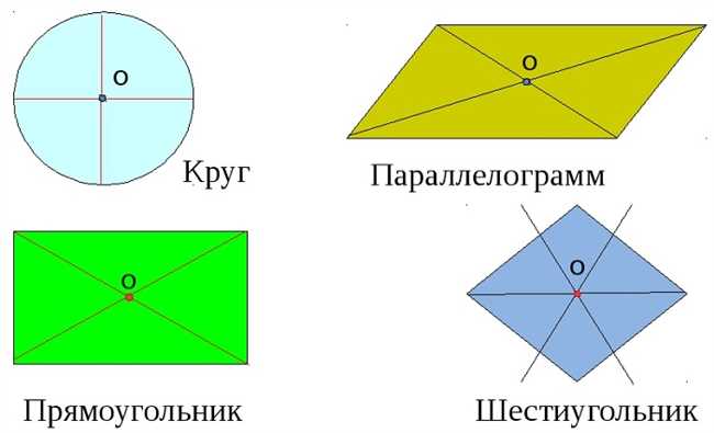 Геометрические фигуры с центральной и осевой симметрией: полный список и объяснение