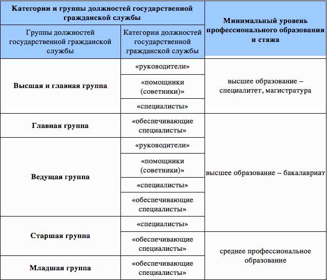 Различия между герольдмейстером и другими должностями