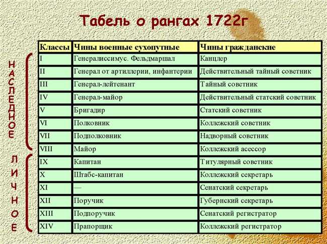 Герольдмейстер: должность, профессия или звание? Узнайте все о нем в нашей статье