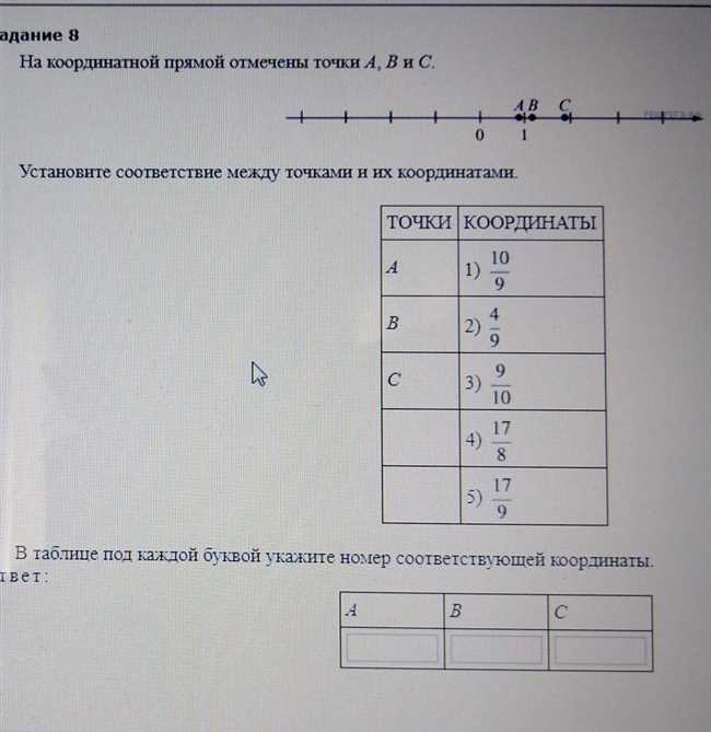 Для чего нужно определение точки по координатам?