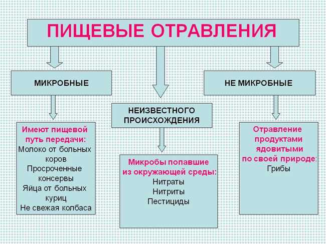 Профилактические меры: